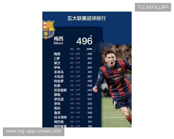 梅西关键球能力：关键时刻表现与数据争议解析