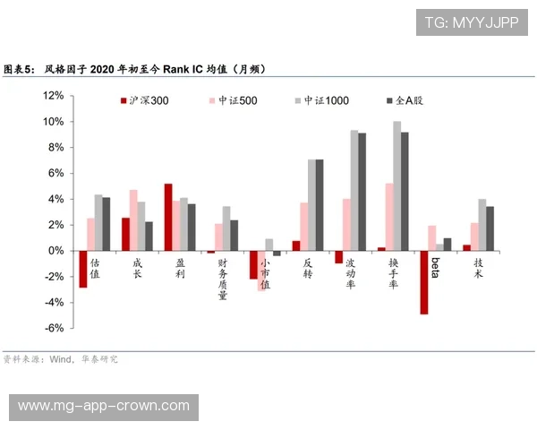 杜埃是否只是潜力股：实战表现与成长兑现度分析