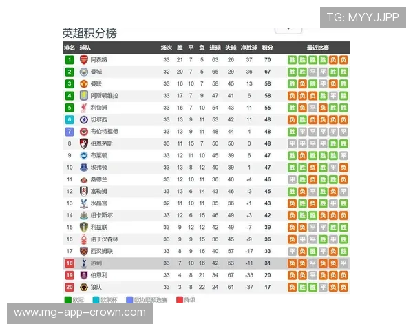 热刺麻烦大了！战术混乱+队内危机，豪门定位彻底崩塌