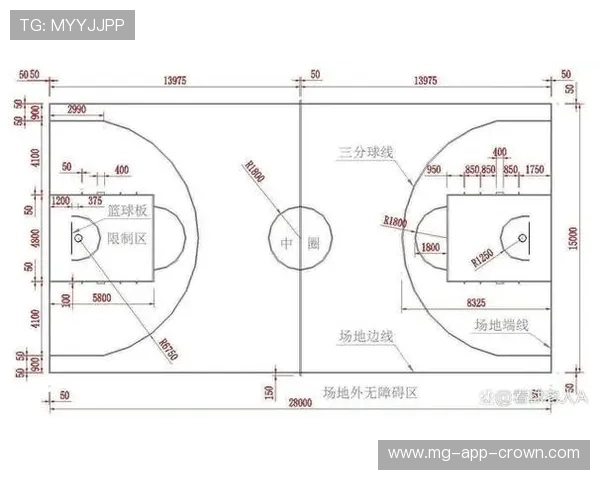 犯规次数限制规则是什么意思？NBA与FIBA有何不同