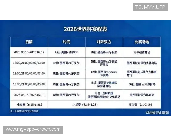 2026世界杯赛制变化值得关注什么