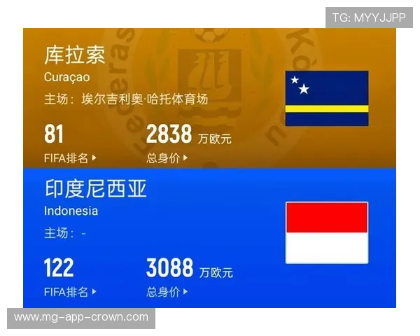 库拉索冲击2026世界杯阵容预测 加勒比黑马能否创造历史